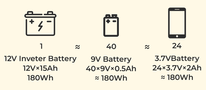 Diagram comparing low-wattage vs. high-wattage battery applications Diagram comparing low-wattage vs. high-wattage battery applications