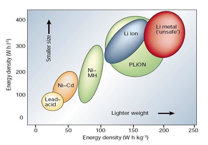 Energy Density Energy Density