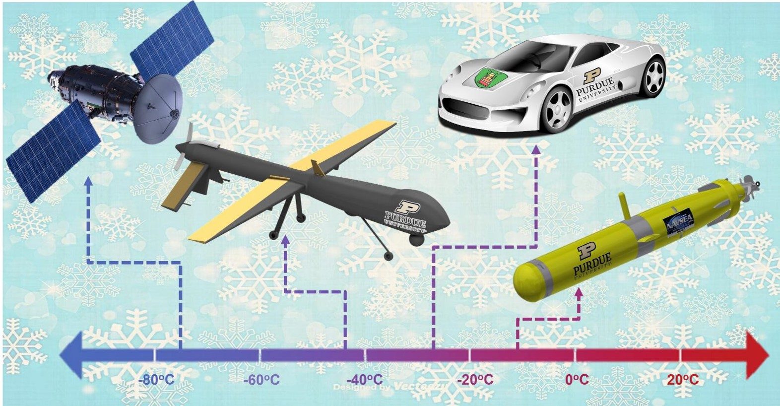 Ah vs Wh: Battery Capacity Guide for Engineers Li ion batteries in Arctic drones - Ah vs Wh: Battery Capacity Guide for Engineers