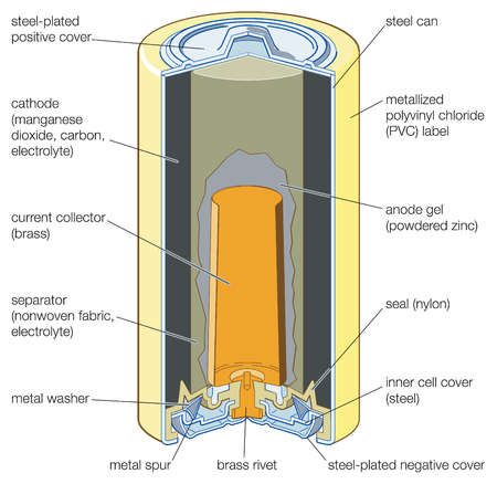 Lithium vs Alkaline Batteries: Energy Density, Lifespan & Cost Analysis Lithium Battery Composition - Lithium vs Alkaline Batteries: Energy Density, Lifespan & Cost Analysis
