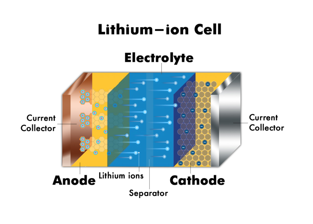LiFePO4 & NMC Battery Packs: Safety, BMS Tech & Cost Savings Lithium Ion Cells - LiFePO4 & NMC Battery Packs: Safety, BMS Tech & Cost Savings