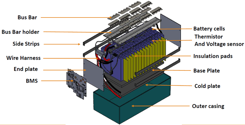 Các vấn đề về kết nối điện trong bộ pin Thách thức kết nối cơ học - Sự cố kết nối điện trong bộ pin