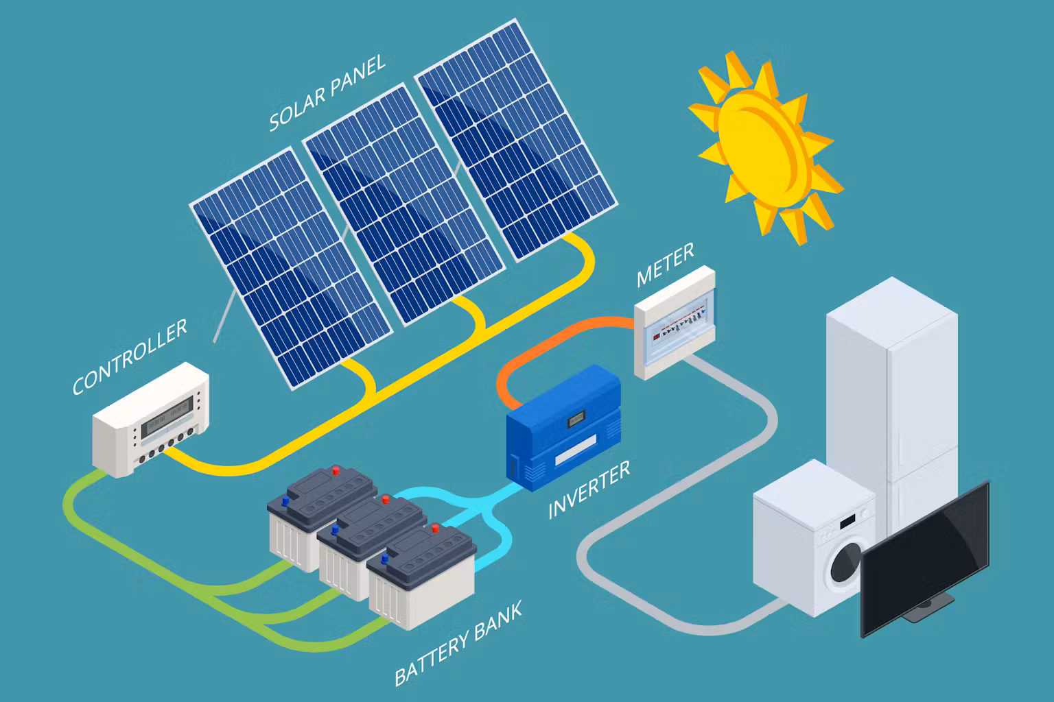 Solar panel array with battery storage system Solar panel array with battery storage system