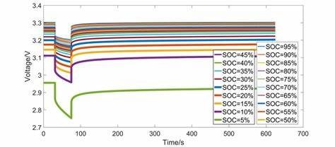 Voltage Thresholds in Lithium-Ion Systems Voltage Thresholds in Lithium-Ion Systems