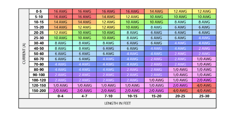 ตารางขนาดลวด ตารางขนาดลวด