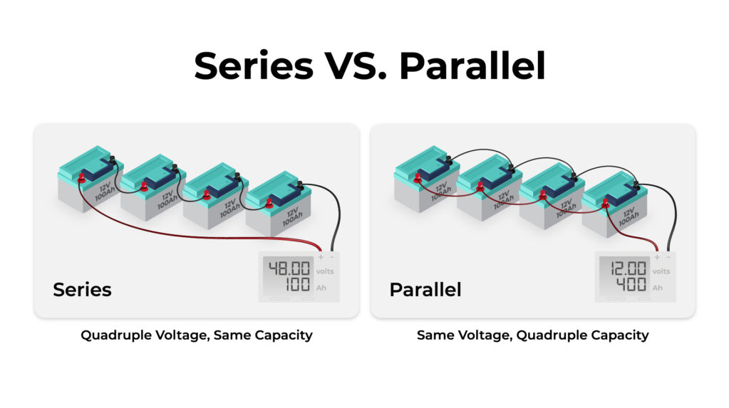 Batería en serie vs. en paralelo: La guía completa de energía