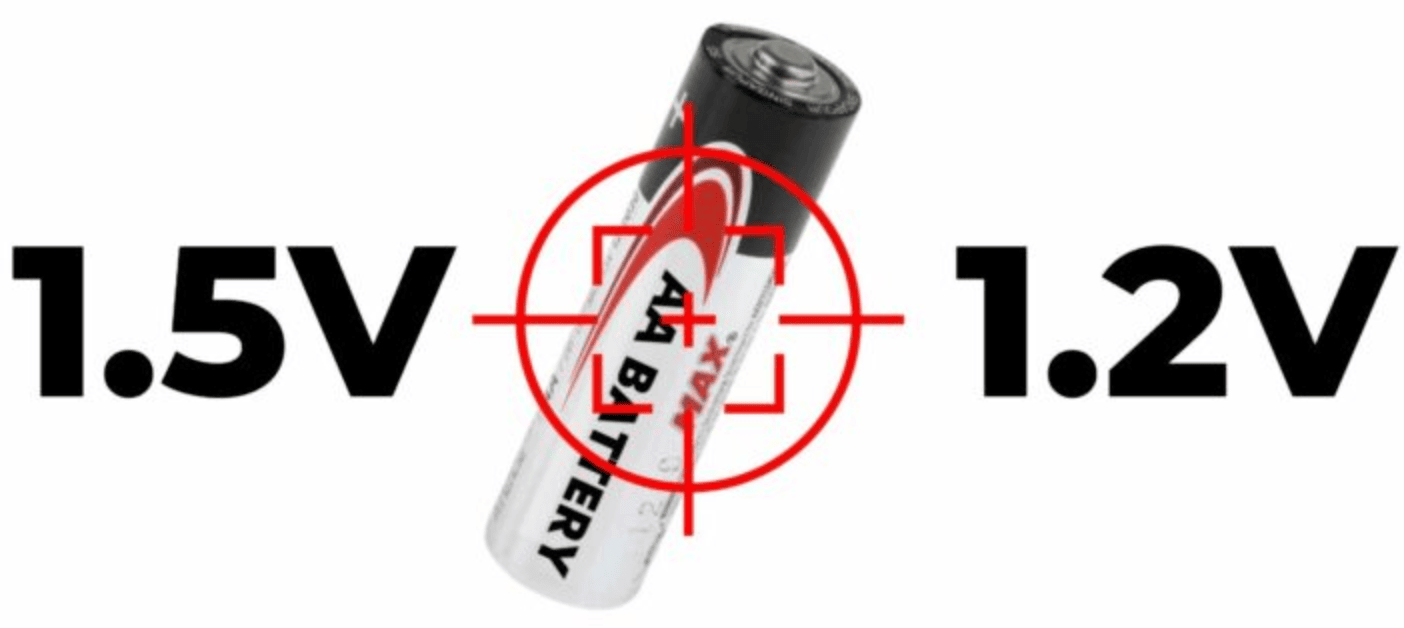 แบตเตอรี่ 1.5V เทียบกับ 1.2V: คู่มือผู้ซื้อเกี่ยวกับแรงดันไฟ ความปลอดภัย และต้นทุนสำหรับปี 2025 แบตเตอรี่ 1.5V เทียบกับ 1.2V - แบตเตอรี่ 1.5V เทียบกับ 1.2V: คู่มือผู้ซื้อเกี่ยวกับแรงดันไฟ ความปลอดภัย และต้นทุนสำหรับปี 2025