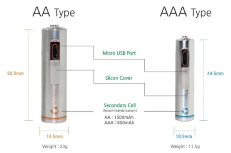 แบตเตอรี่ AA เทียบกับ AAA: ขนาด ข้อมูลจำเพาะ และคำแนะนำการใช้งานฉบับสมบูรณ์ (2025) แบตเตอรี่ AA เทียบกับ AAA 768x511 - แบตเตอรี่ AA เทียบกับ AAA: ขนาด ข้อมูลจำเพาะ และคู่มือการใช้งานฉบับสมบูรณ์ (2025)