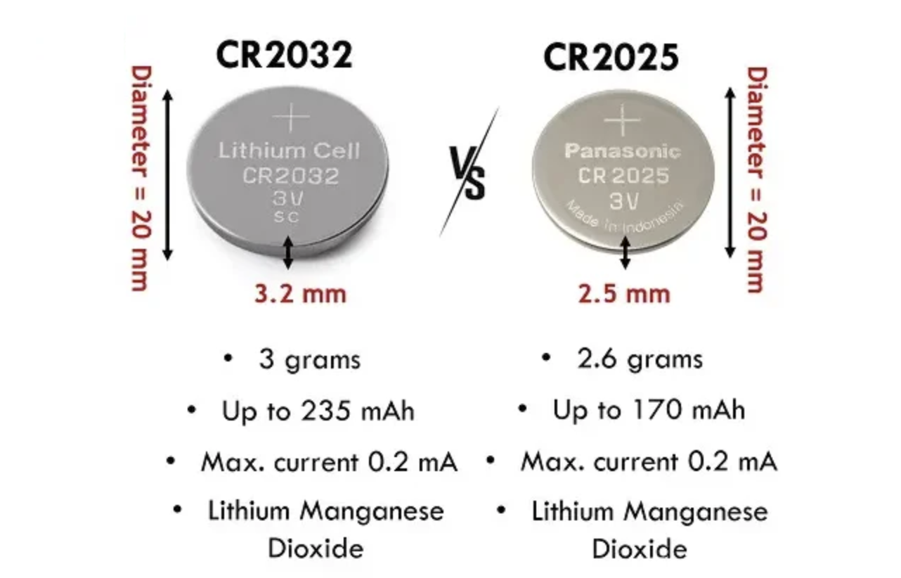 Batería CR2032 vs CR2025: ¿cuál es mejor? CR2032 vs CR2025 - Batería CR2032 vs CR2025: ¿cuál es mejor?