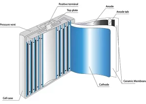 Lithium Ion Battery VS Nickel Cadmium Battery: Which Battery is Better? Lithium Ion Battery - Lithium Ion Battery VS Nickel Cadmium Battery: Which Battery is Better?