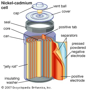 Lithium Ion Battery VS Nickel Cadmium Battery: Which Battery is Better? Nickel Cadmium Battery - Lithium Ion Battery VS Nickel Cadmium Battery: Which Battery is Better?